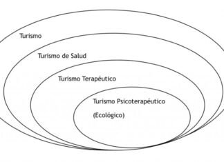 Turismo psicoterapéutico