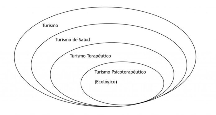 Turismo psicoterapéutico